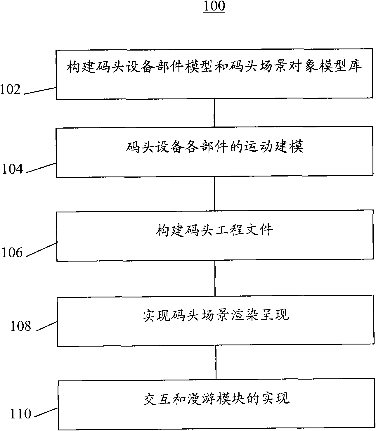 Method for monitoring three-dimensional model of pier facilities group