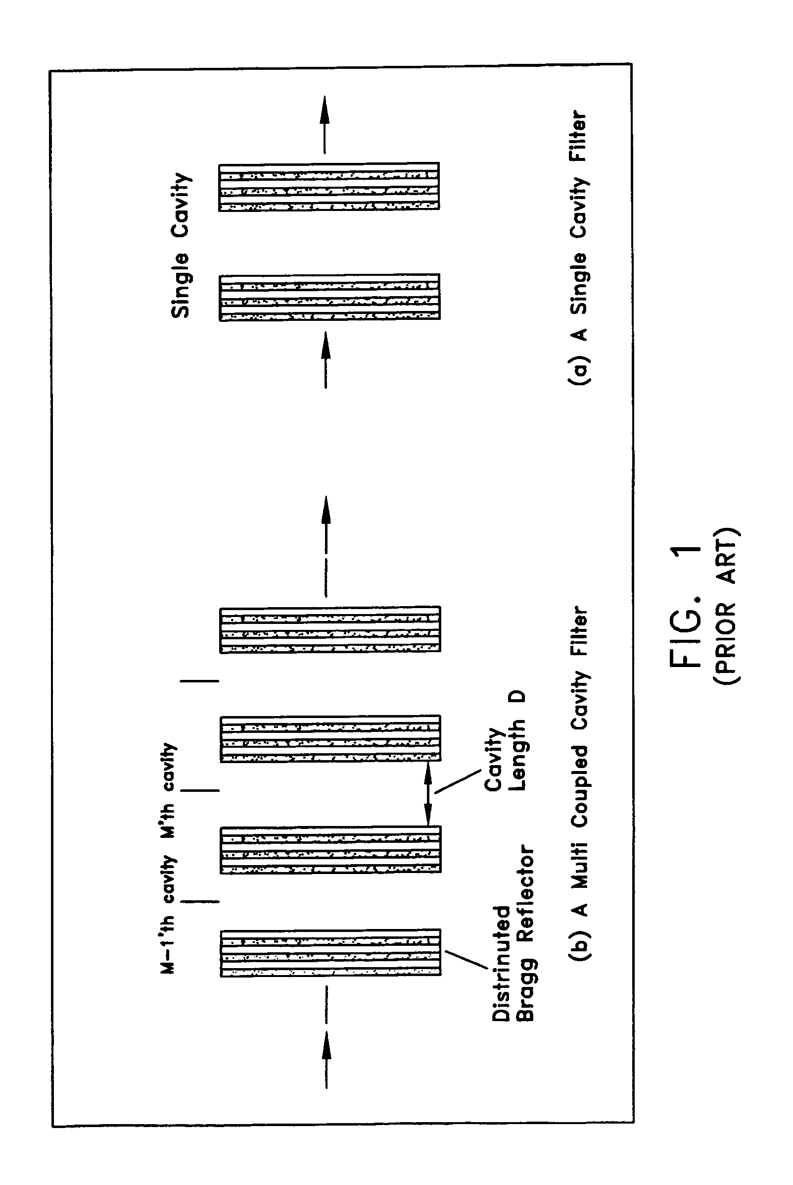 Flat dispersion frequency discriminator (FDFD)