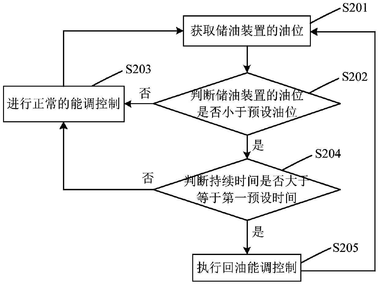 Refrigeration system and oil return control method and device thereof