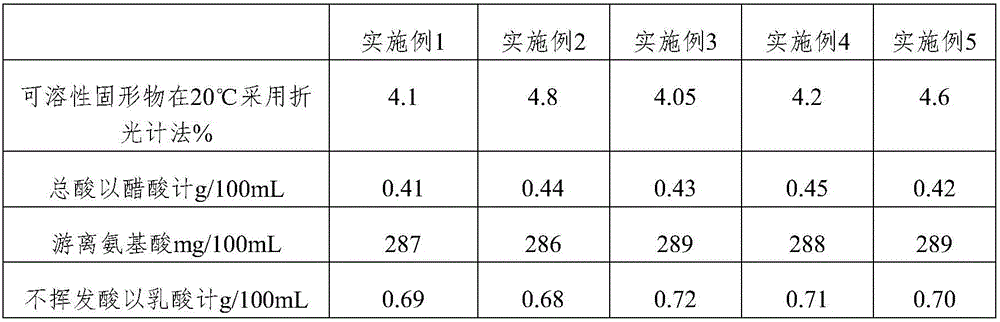 Fruit vinegar and preparation method thereof