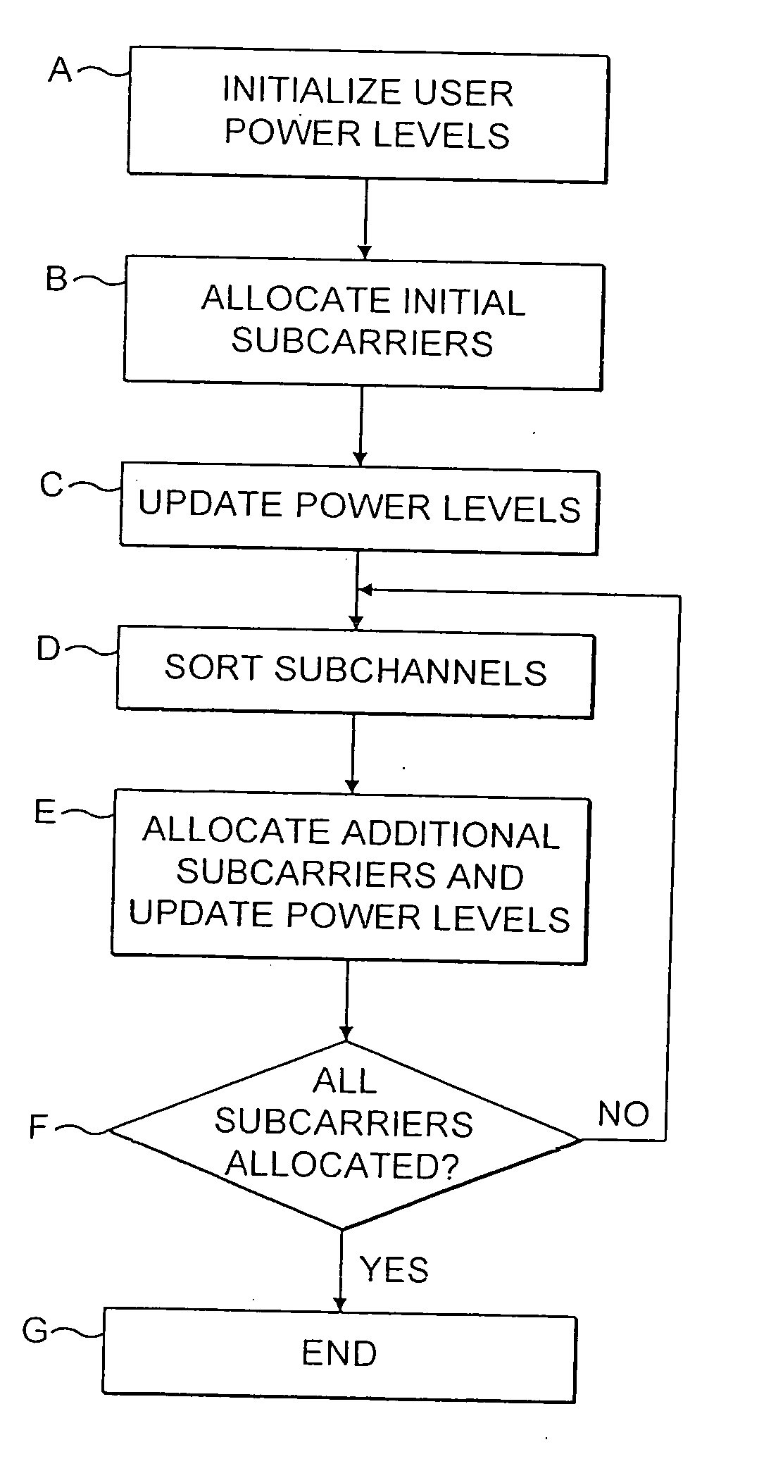 Communications systems