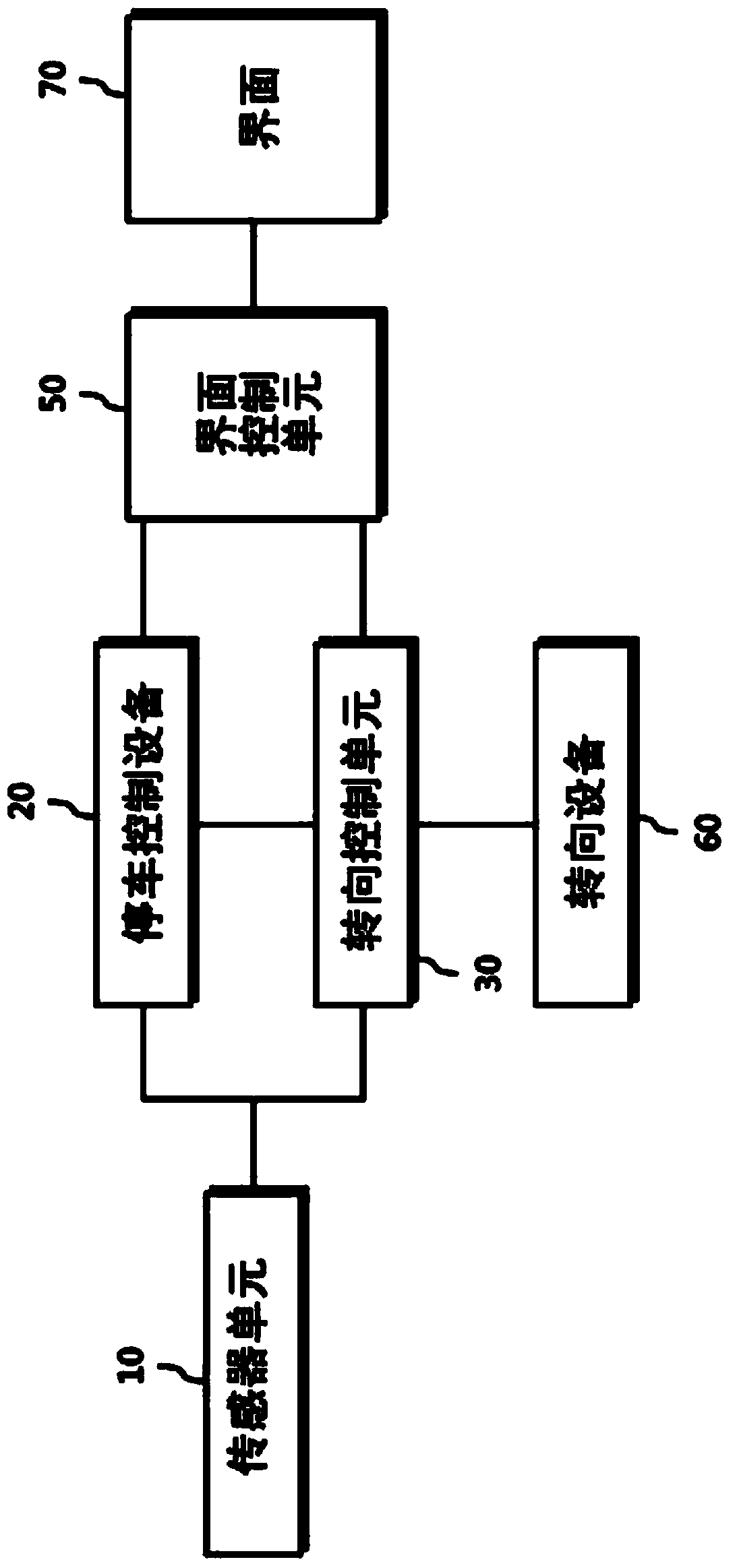 Parking control method, device and system