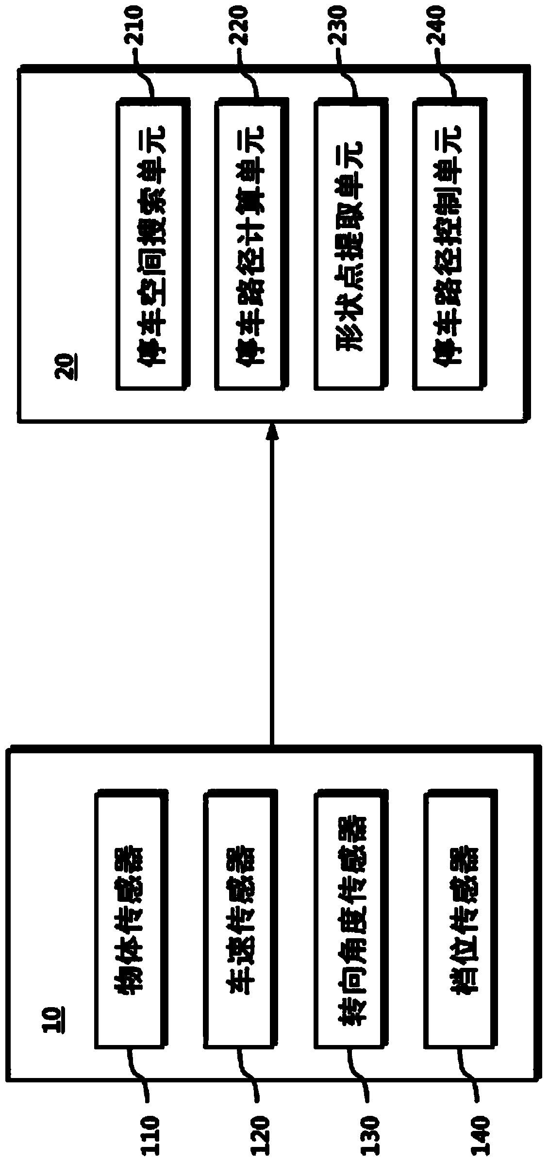 Parking control method, device and system