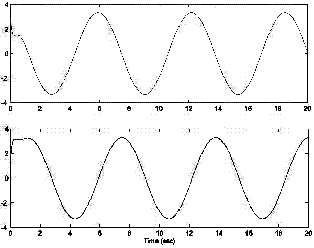 An Anti-disturbance Tracking Control Method for Plane Contour Trajectory