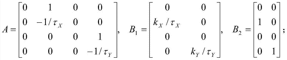 An Anti-disturbance Tracking Control Method for Plane Contour Trajectory