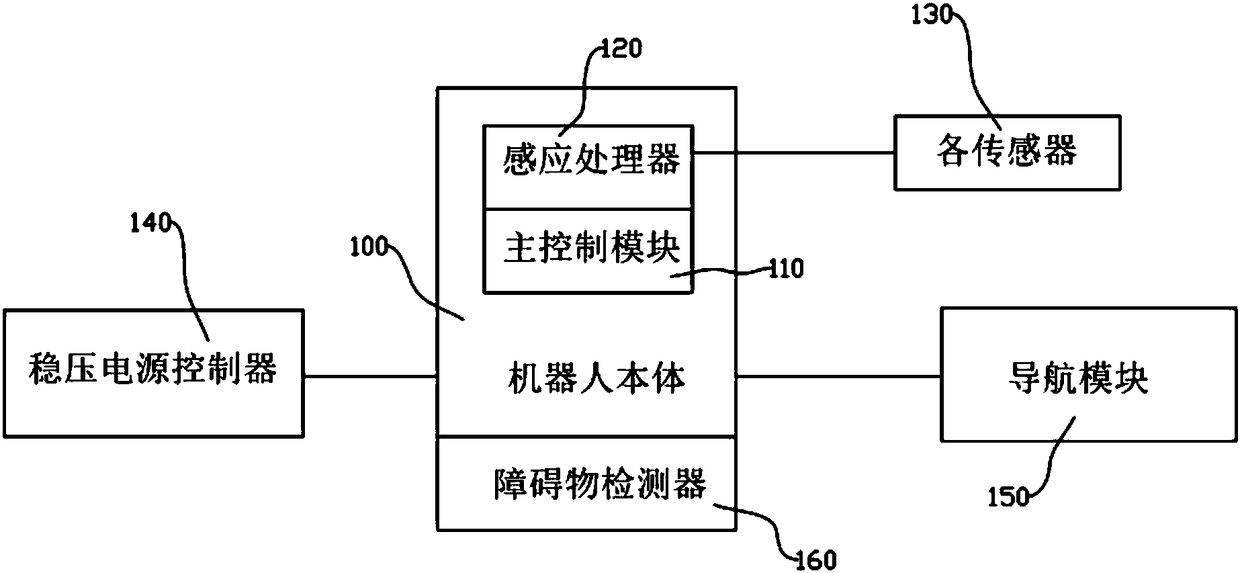 Multi-sensor information fusion robot pose measurement method and device