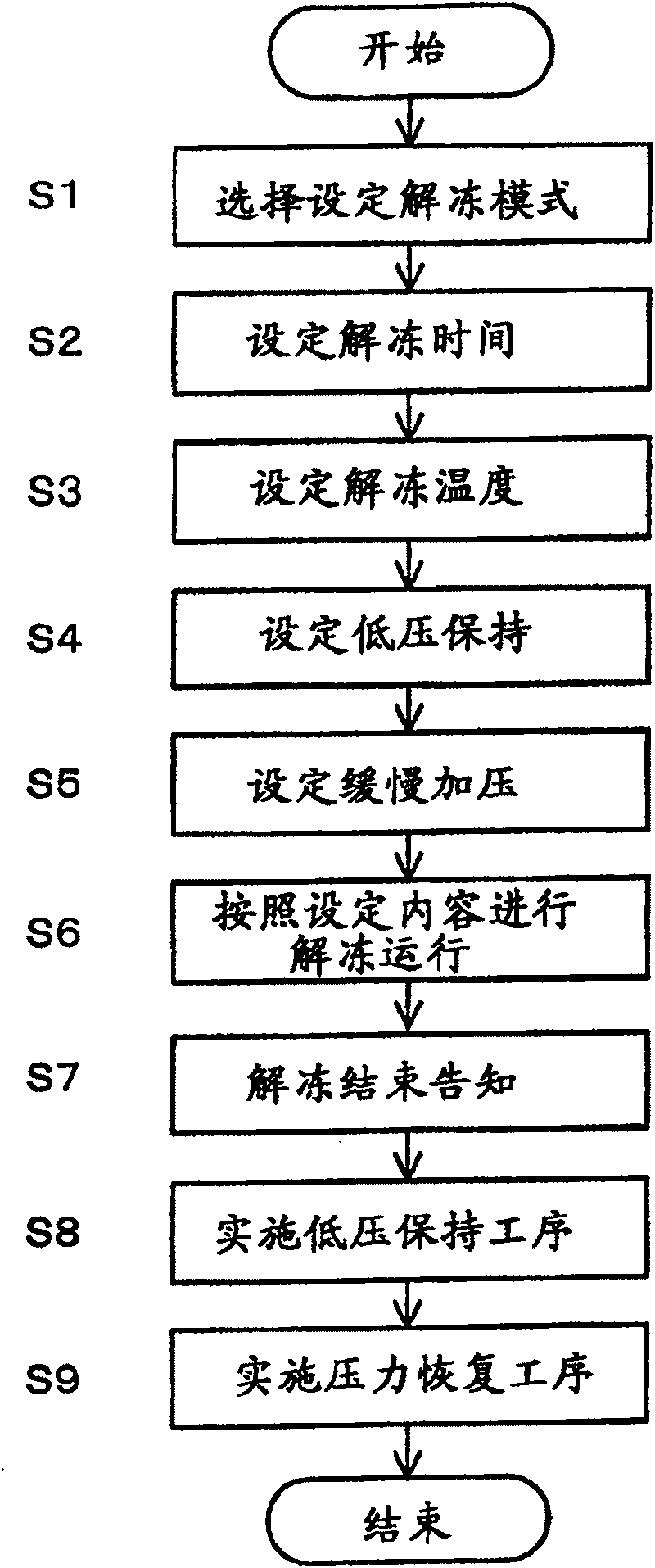 Defreezing method and its device