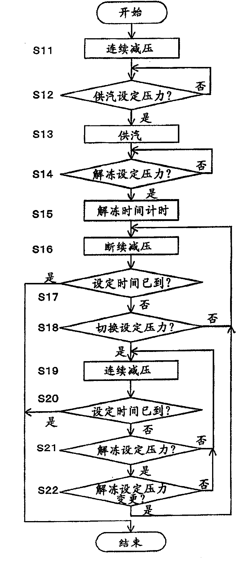 Defreezing method and its device