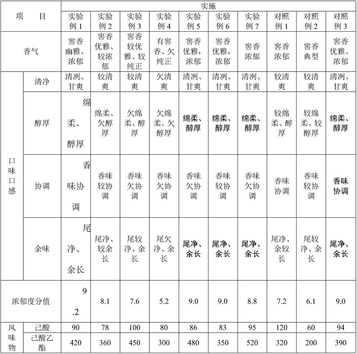 Method for shortening period of Luzhou-flavor liquor fermentation by external esterification