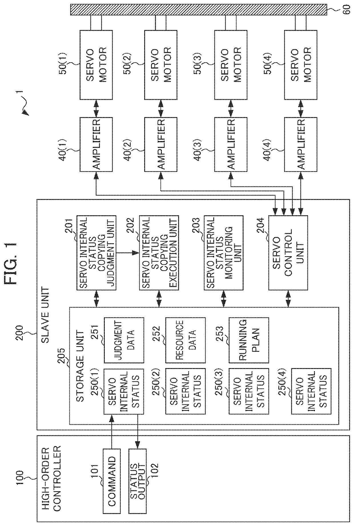 Slave unit and servo driving system