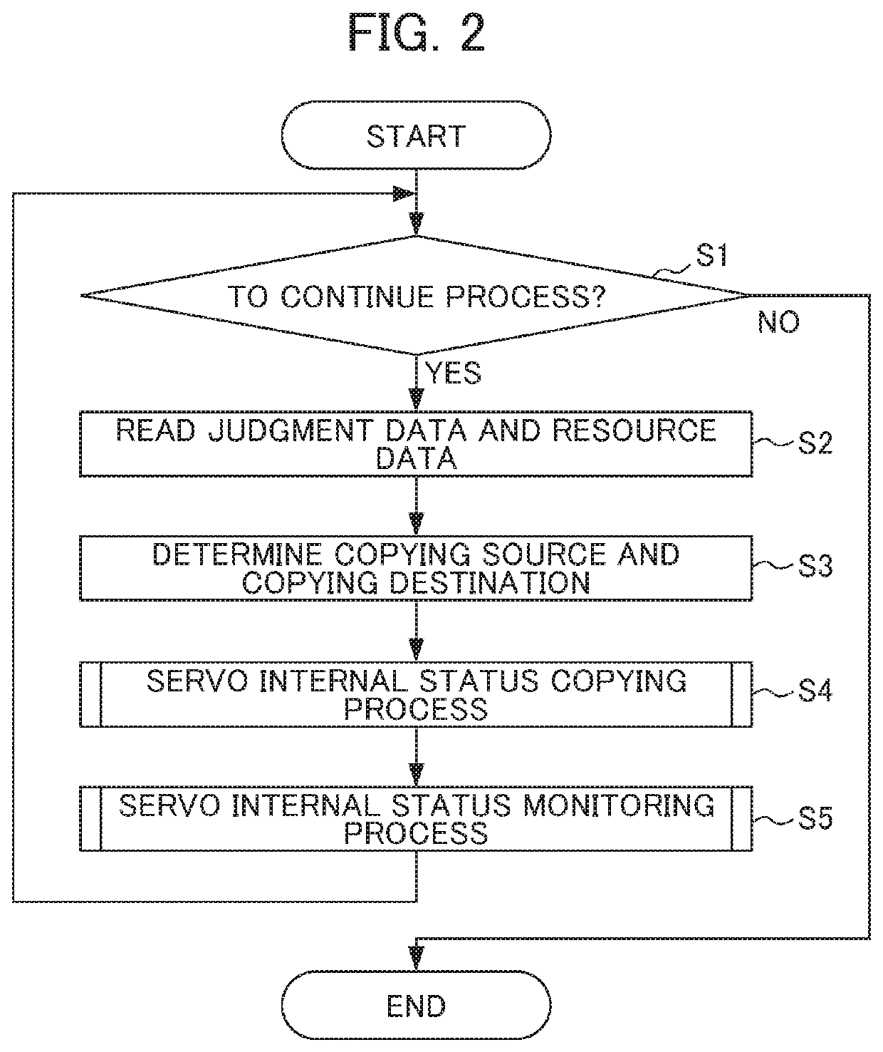 Slave unit and servo driving system