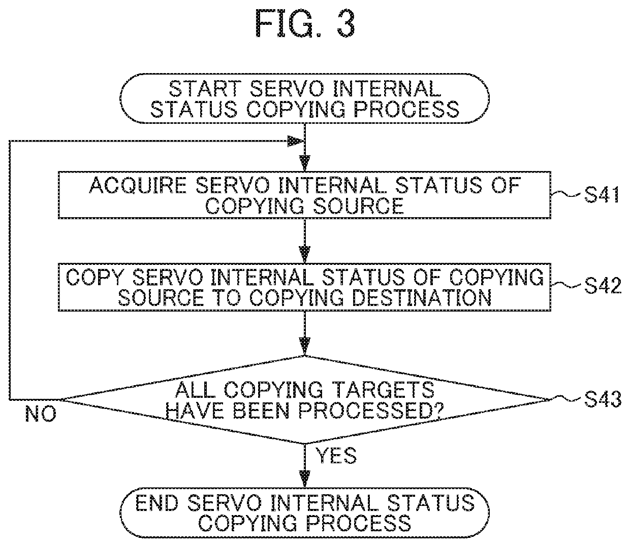 Slave unit and servo driving system