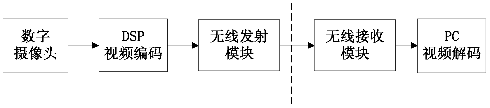 Video coding and decoding system based on dictionary learning and compressed sensing