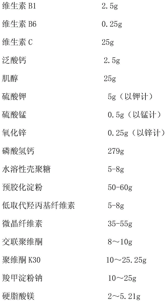 Multi-vitamin dispersible tablet