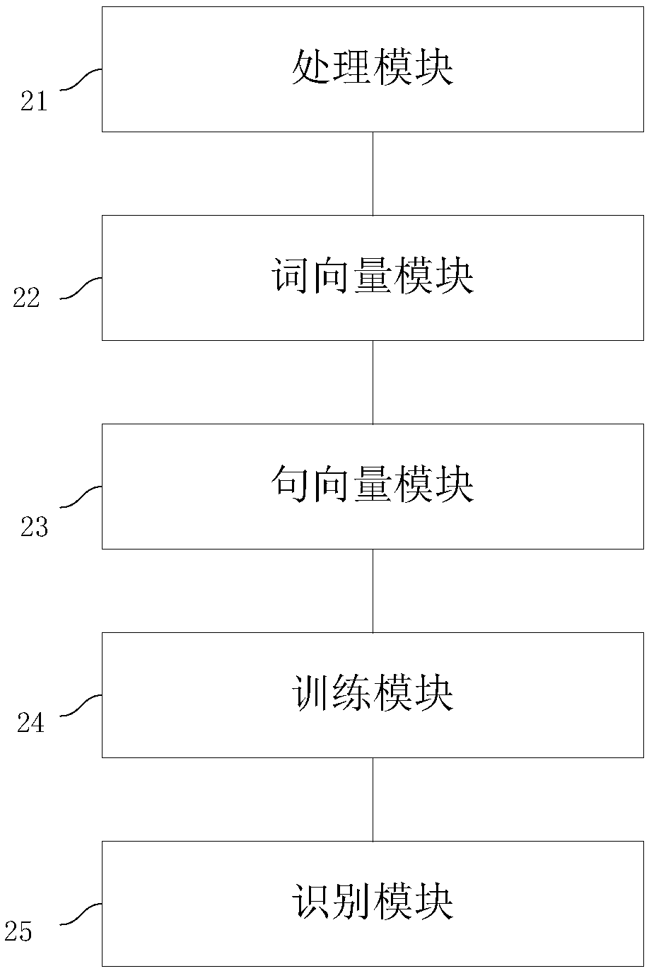 Method and system for recognizing fraud short message by using deep learning