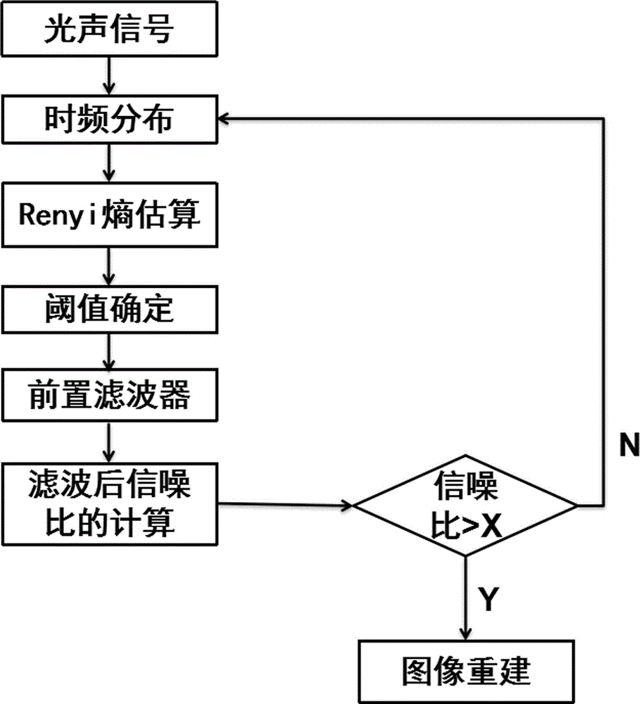 Opto-acoustic image reconstruction prefilter based on Renyi entropy