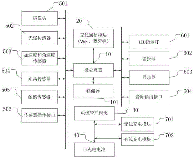 Intelligent device, system and method for preventing myopia