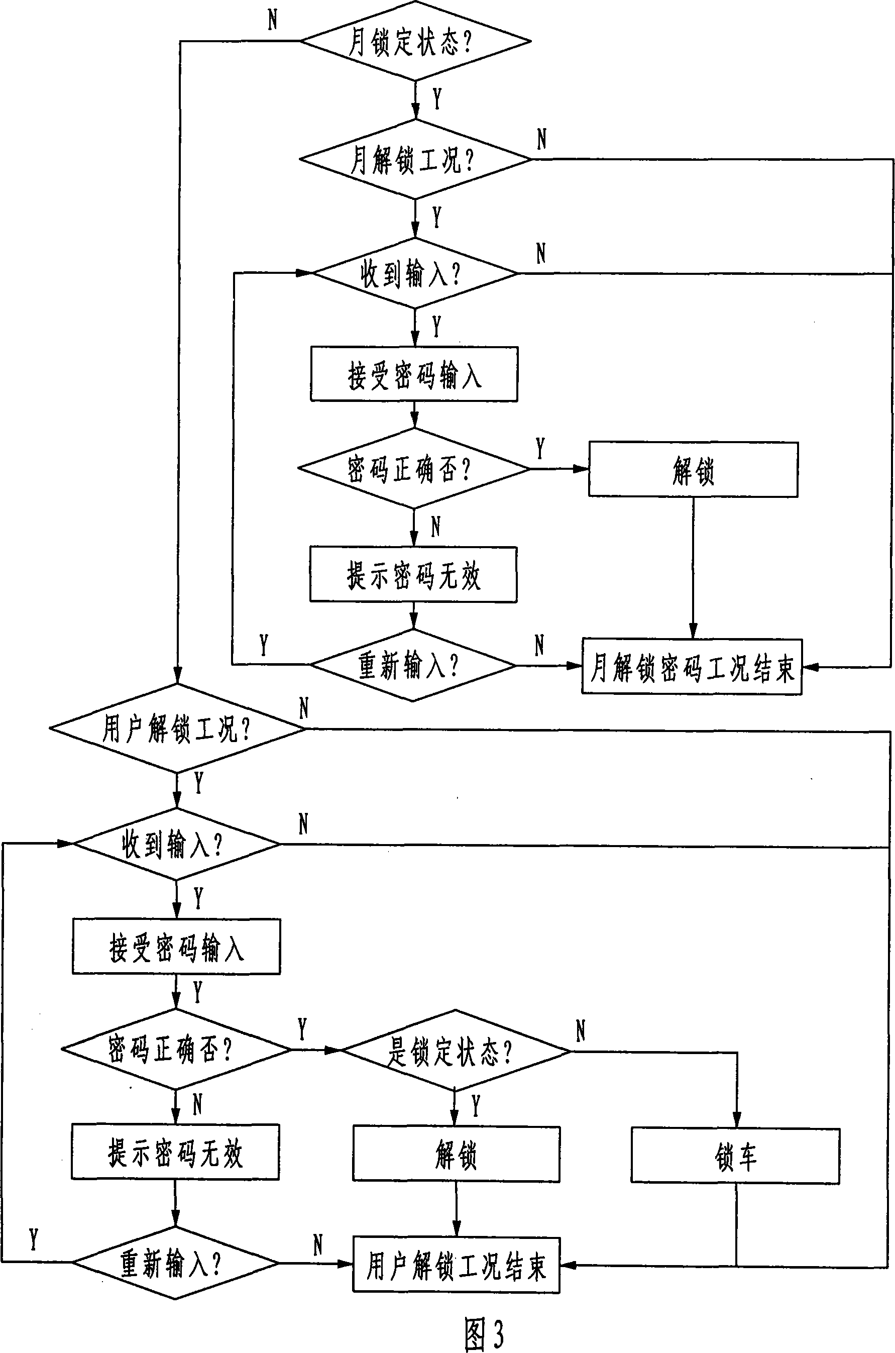 Engineering machinery password locking and unblock method and apparatus