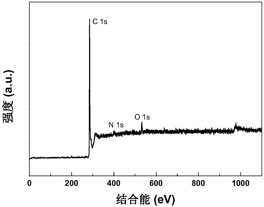 Metal-free hydrogenation catalyst and application