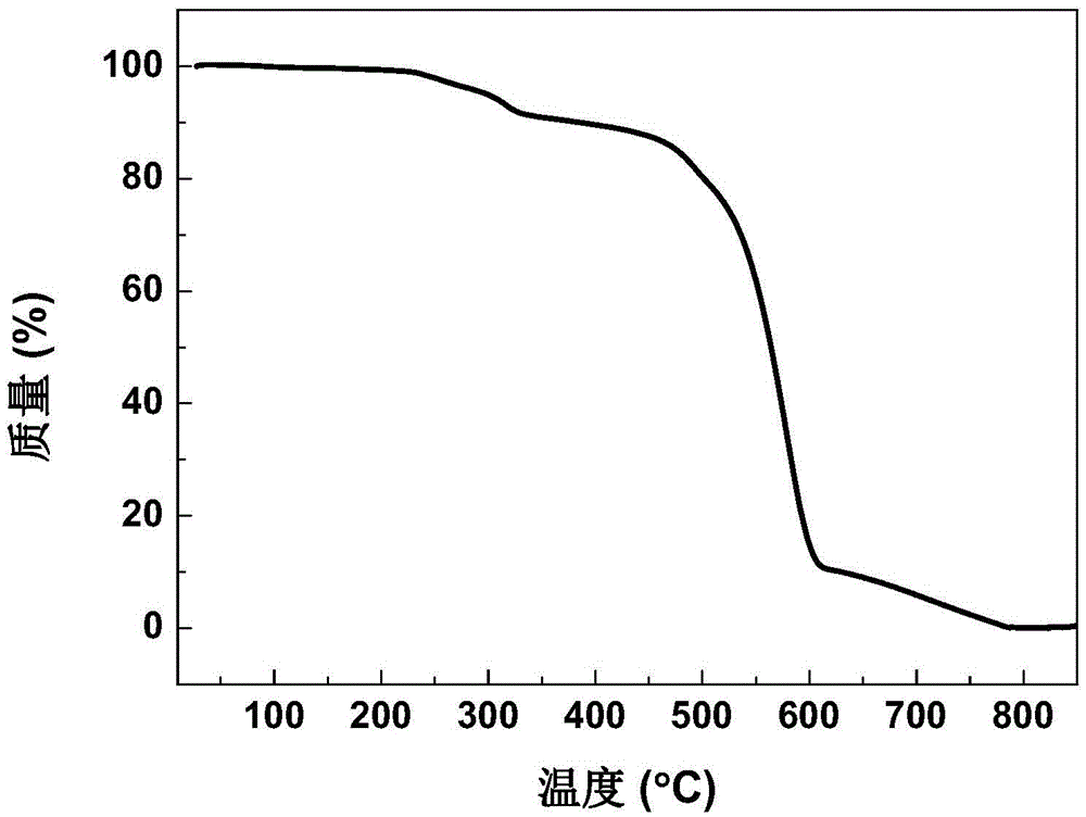 Metal-free hydrogenation catalyst and application