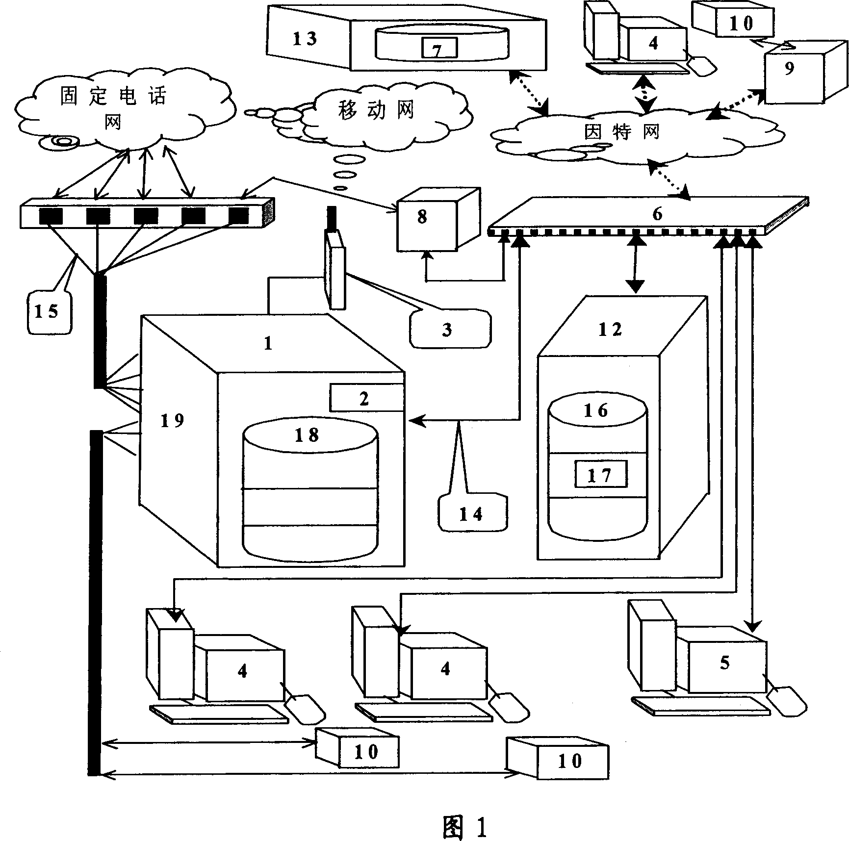 Agricultural telephone voice service system