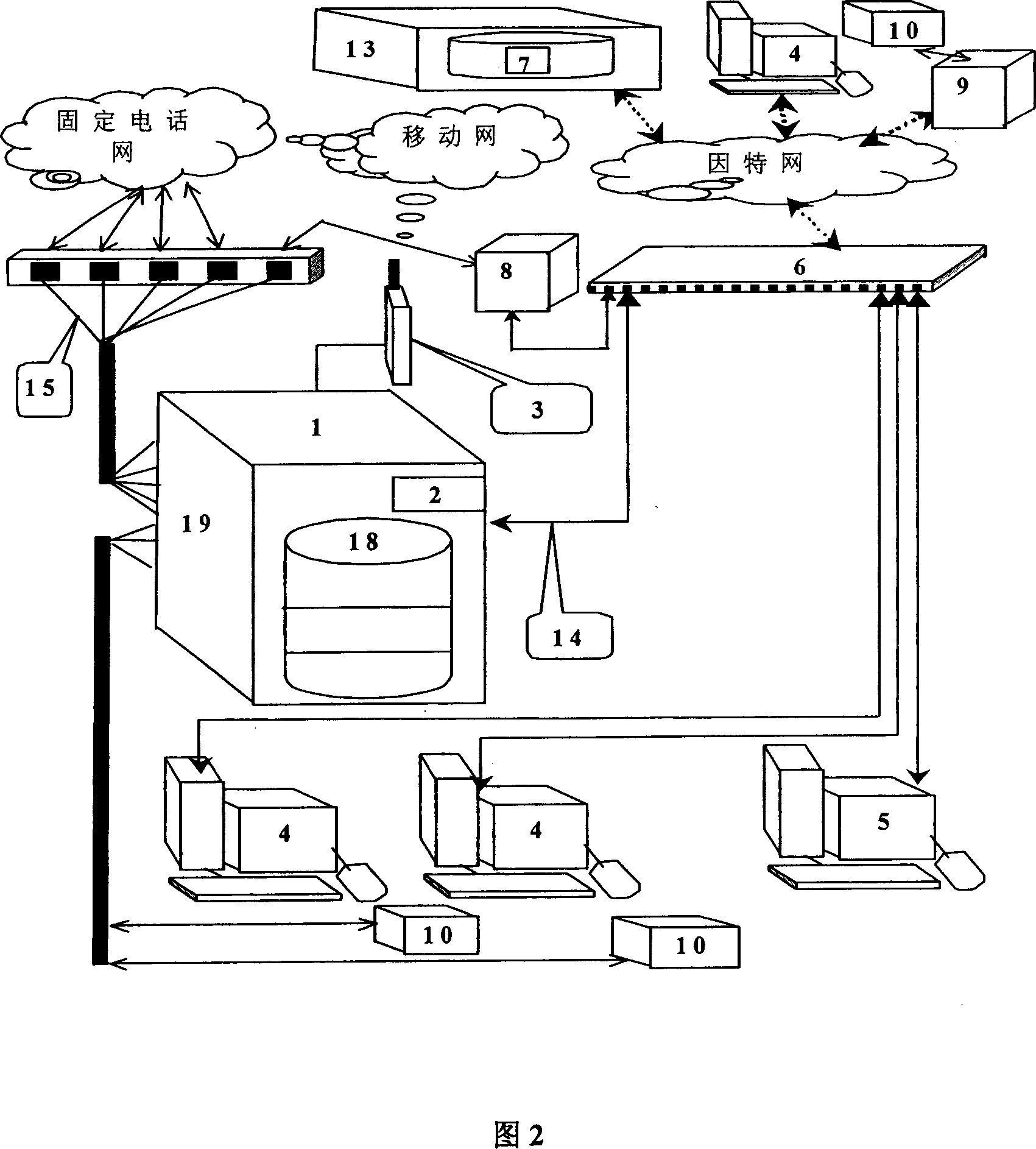 Agricultural telephone voice service system