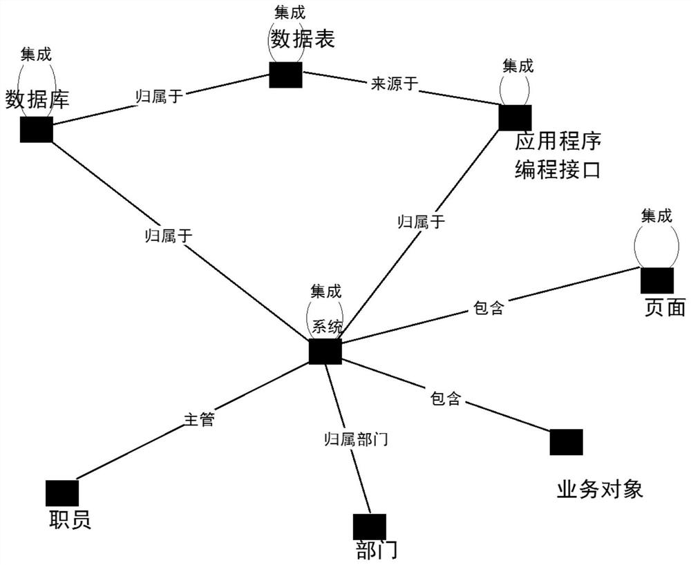 Information integration method and device, equipment and readable storage medium