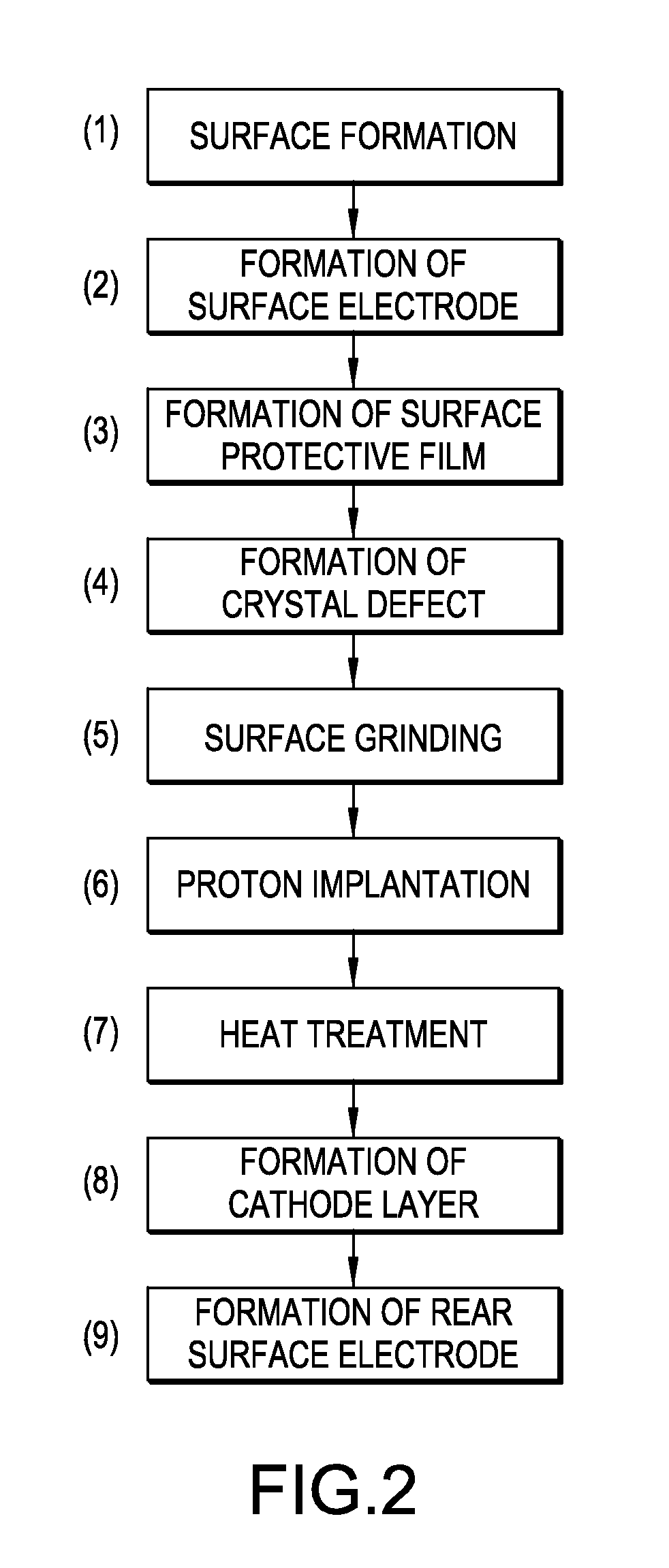 Semiconductor device and method for producing semiconductor device