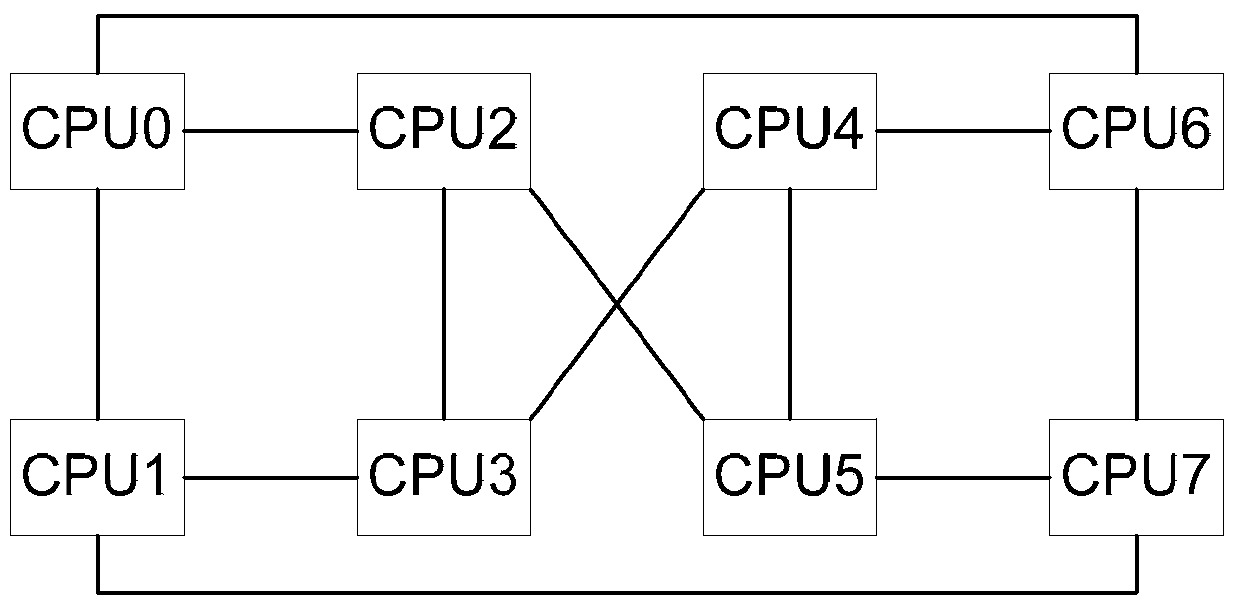 A memory data migration method and node controller