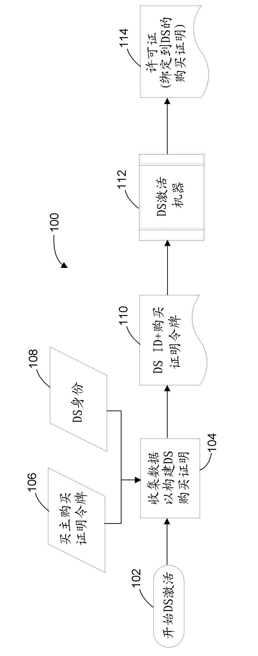 Directory service distributed product activation