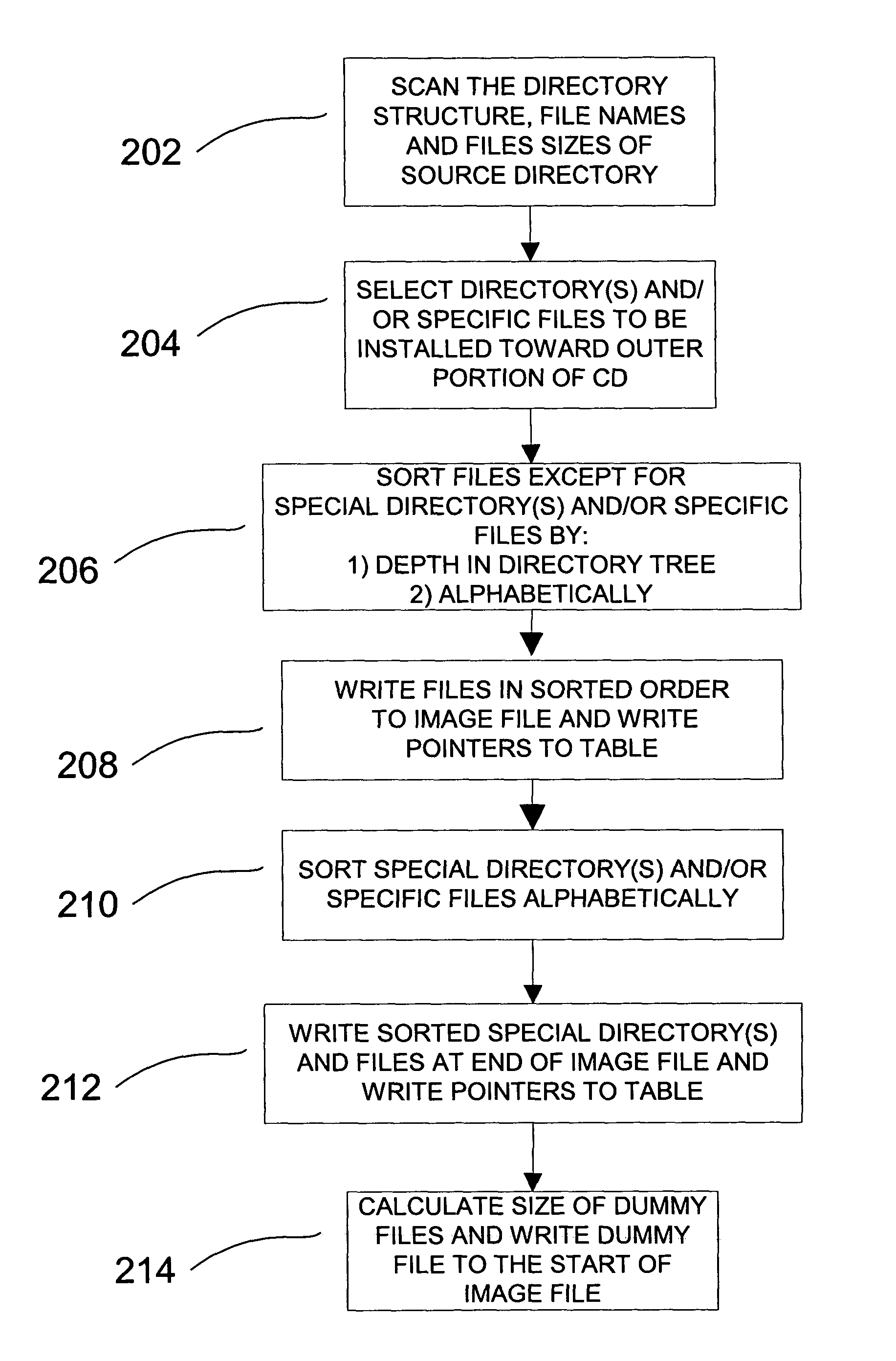 Locating information on an optical media disc to maximize the rate of transfer