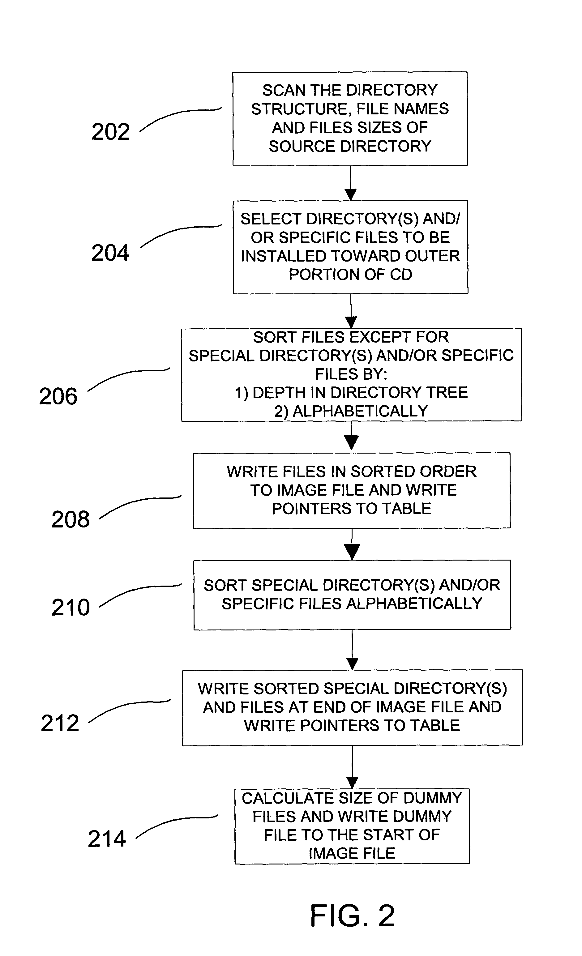 Locating information on an optical media disc to maximize the rate of transfer