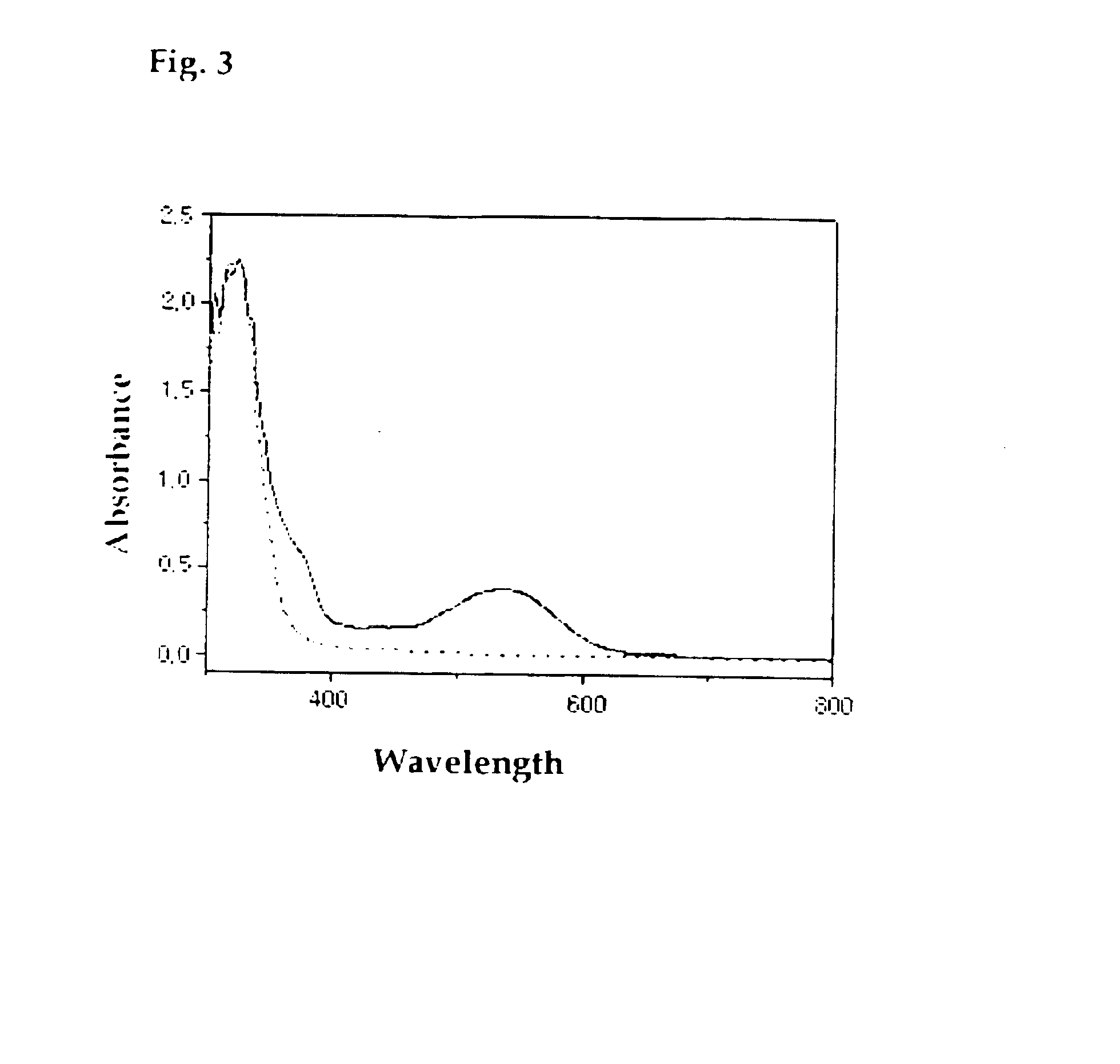 Photochromic diarylethene substituted with isoxazole group