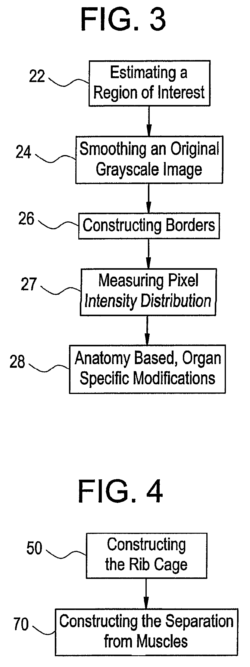 Method and system for automatically segmenting organs from three dimensional computed tomography images