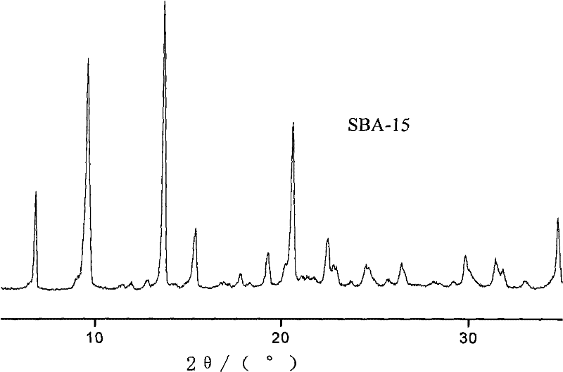 Catalyst for storing hydrogen by organic matter carrier and preparation method of catalyst