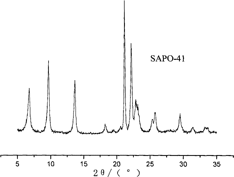 Catalyst for storing hydrogen by organic matter carrier and preparation method of catalyst