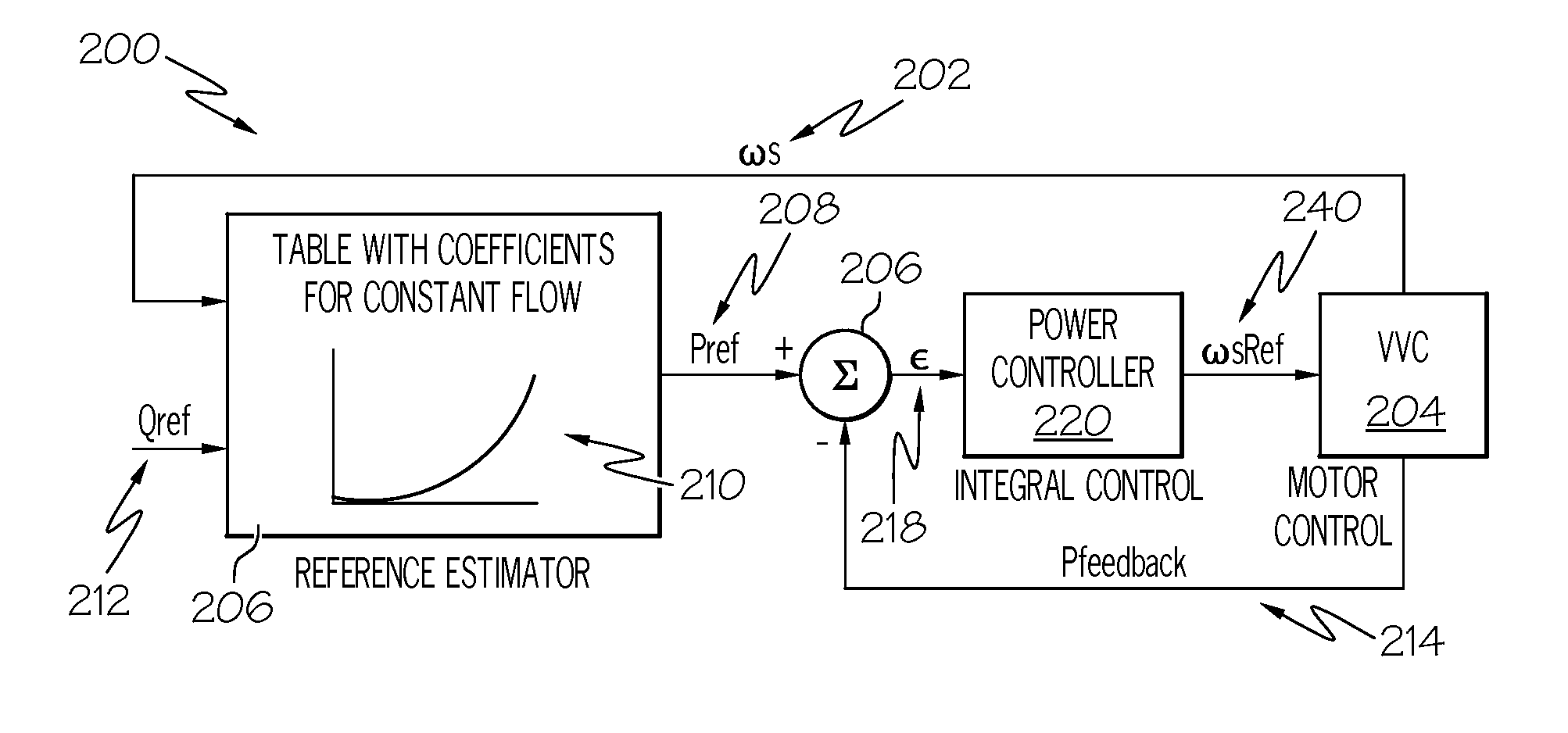 Flow control