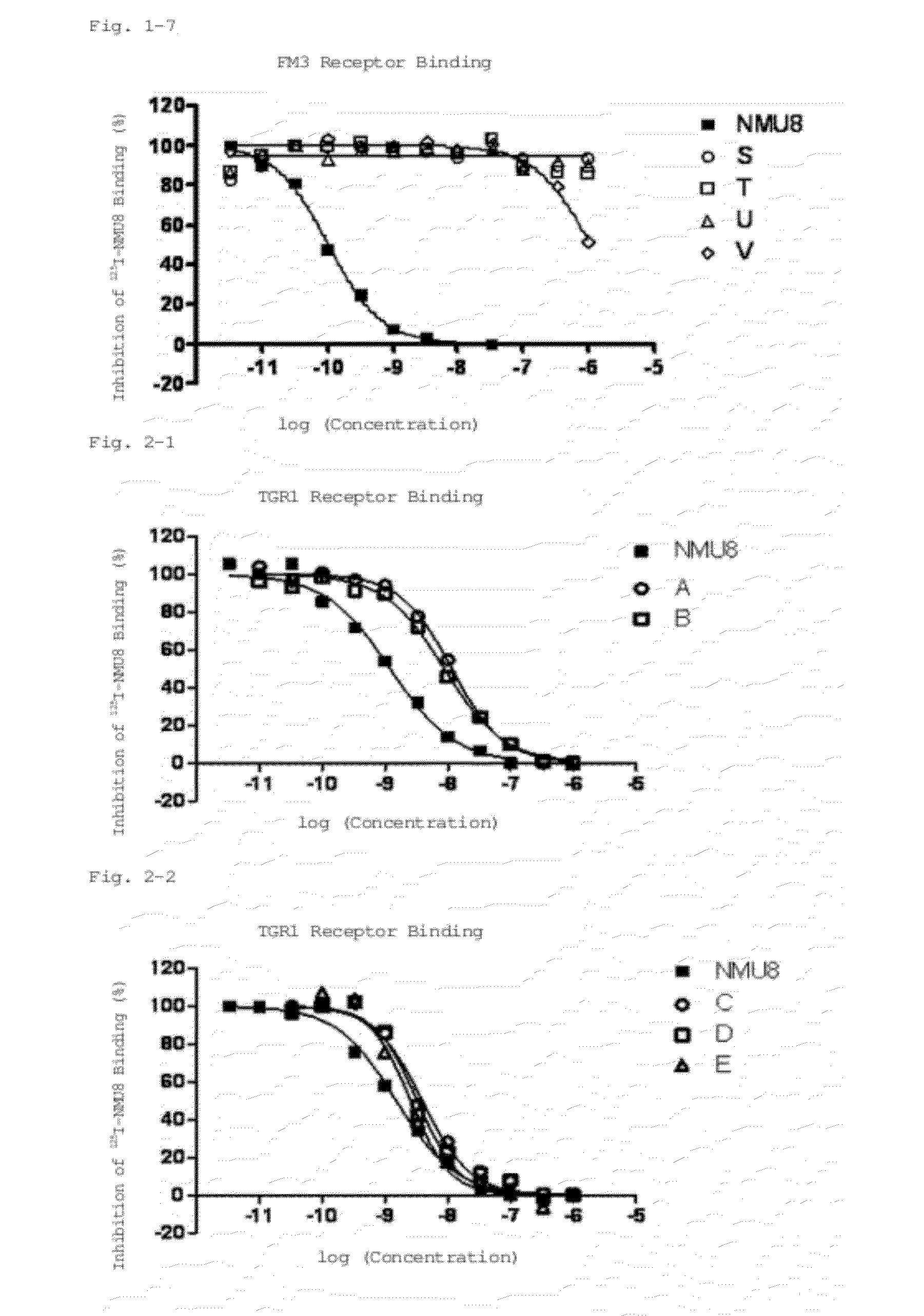 Neuromedin U derivative