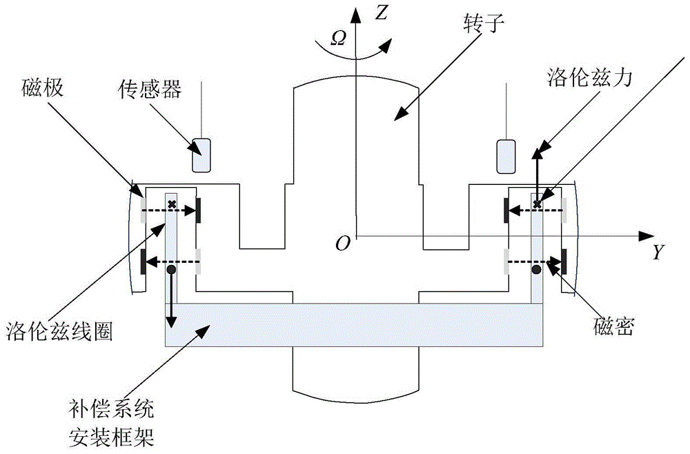 High precision on-line error compensation method for drift error of gyro with suspension rotor