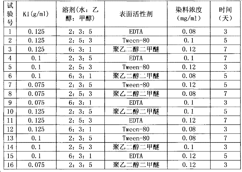 Pearl eosin dyeing method