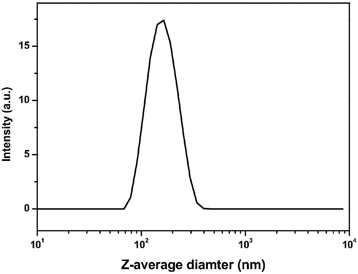 Method for preparing cellulose nanoparticles through dialdehyde cellulose