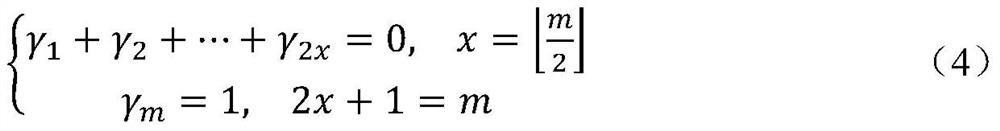 Federal learning member reasoning attack defense method based on adversarial interference