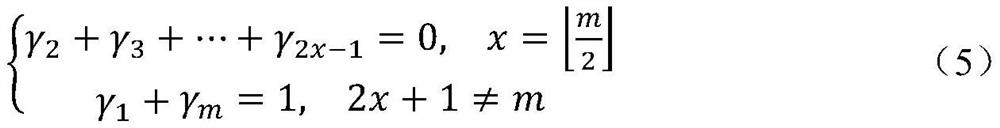 Federal learning member reasoning attack defense method based on adversarial interference