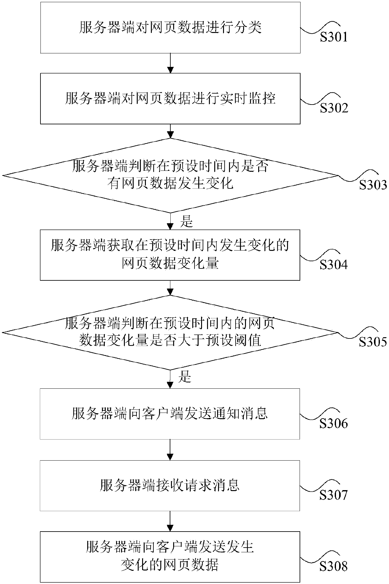 Webpage data acquisition method and apparatus and webpage data transmission method and device