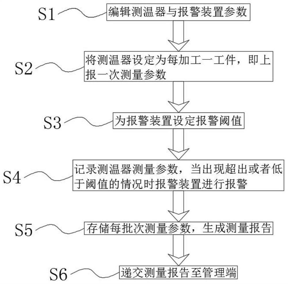 Laser welding method based on automatic alignment device and device