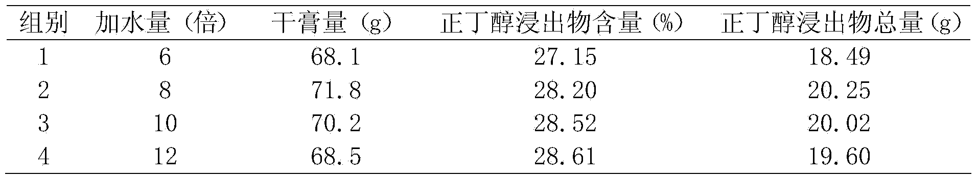 Blood glucose reducing particle and preparation method thereof