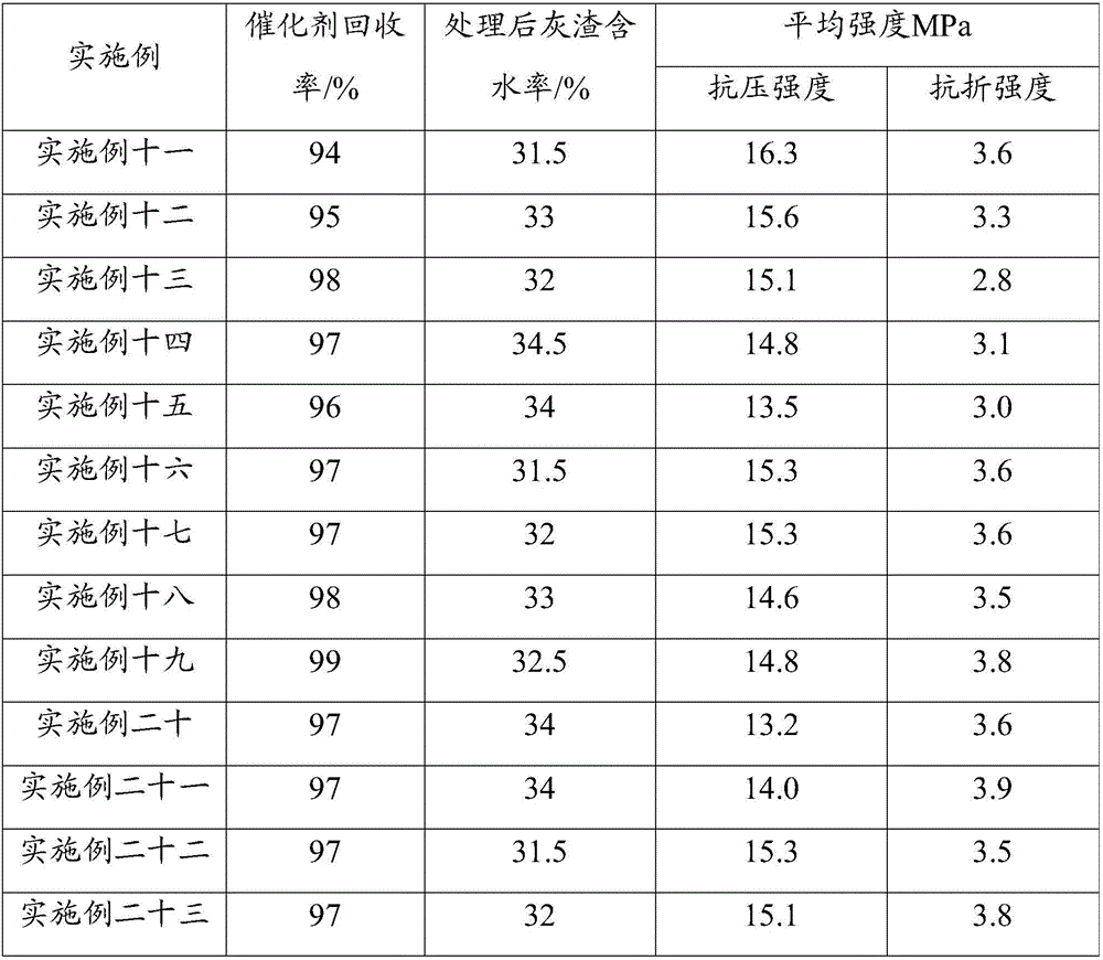 Ash residue treatment method and autoclaved brick manufacturing method