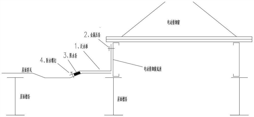 Waterproof construction method for electric smoke exhaust window of color steel tile roof