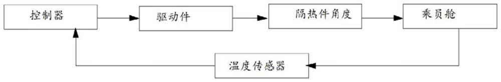 Automobile exhaust pipe heat insulation system and automobile with same