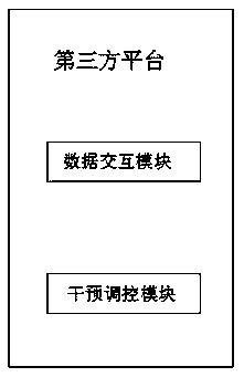 Emergency management system for industrial smart park